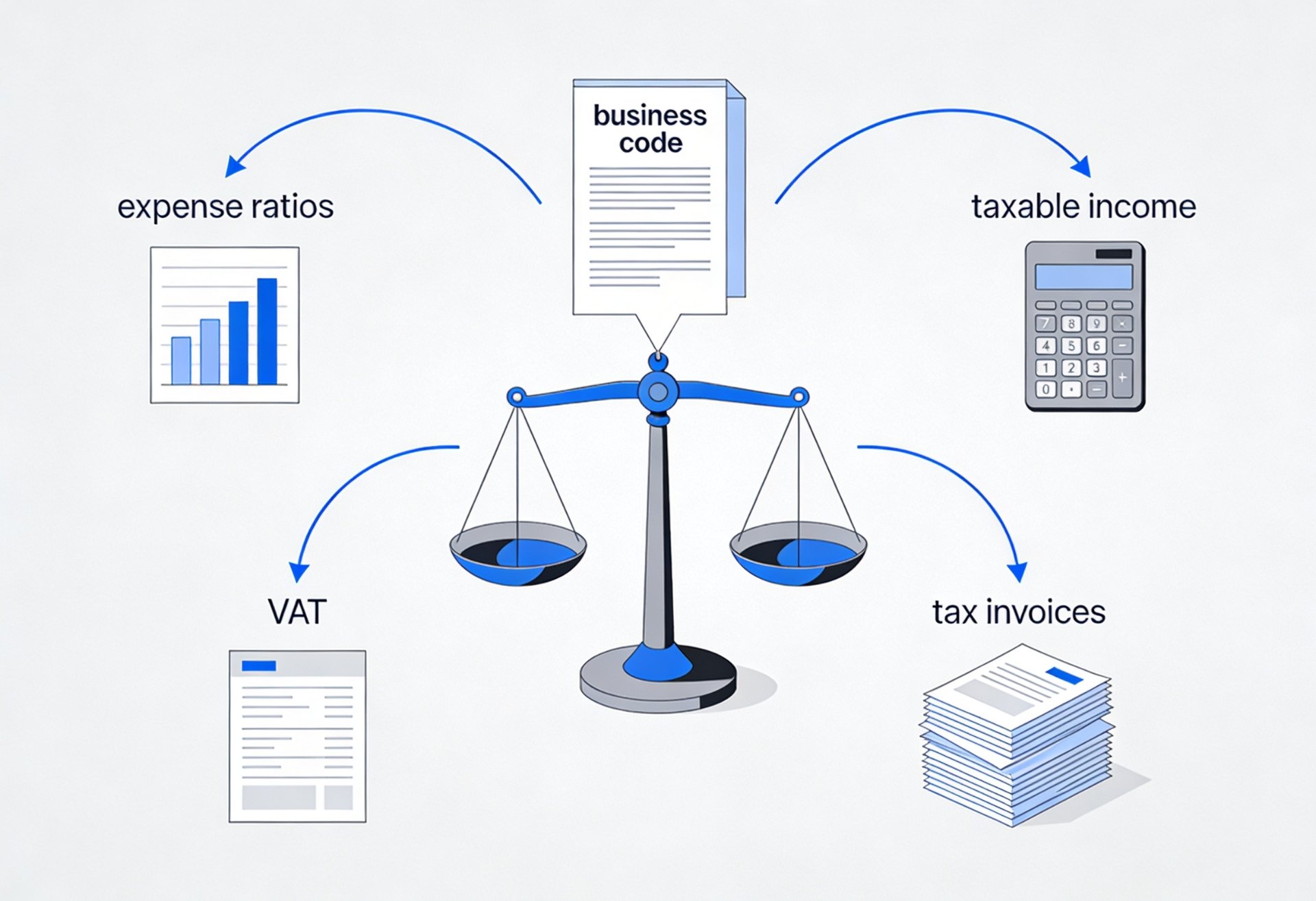 업종코드 잘못 등록하면 세금, 지원금이 얼마나 달라질까요? 2026년 기준 꼭 알아야 할 5가지