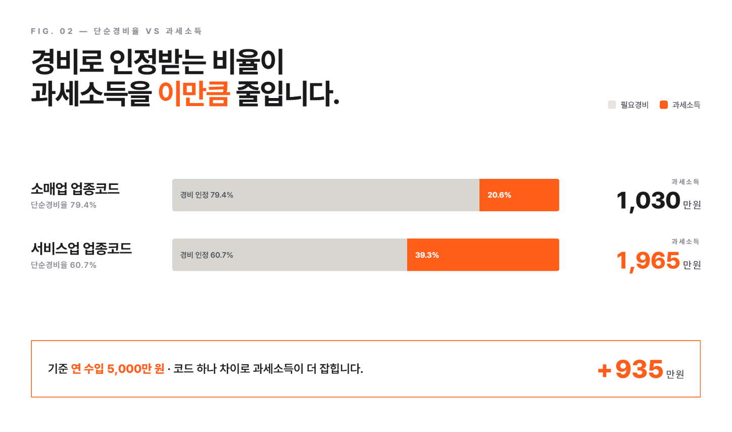 업종코드 잘못 등록하면 세금, 지원금이 얼마나 달라질까요? 2026년 기준 꼭 알아야 할 5가지