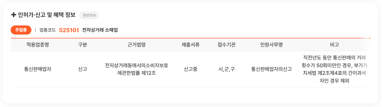 업종코드 선택부터 사업자등록 신청서까지 AI로 한 번에 해결하는 법