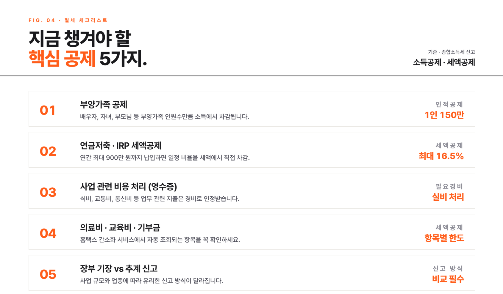 5월 종합소득세 신고, 이것만 알면 세금이 달라집니다