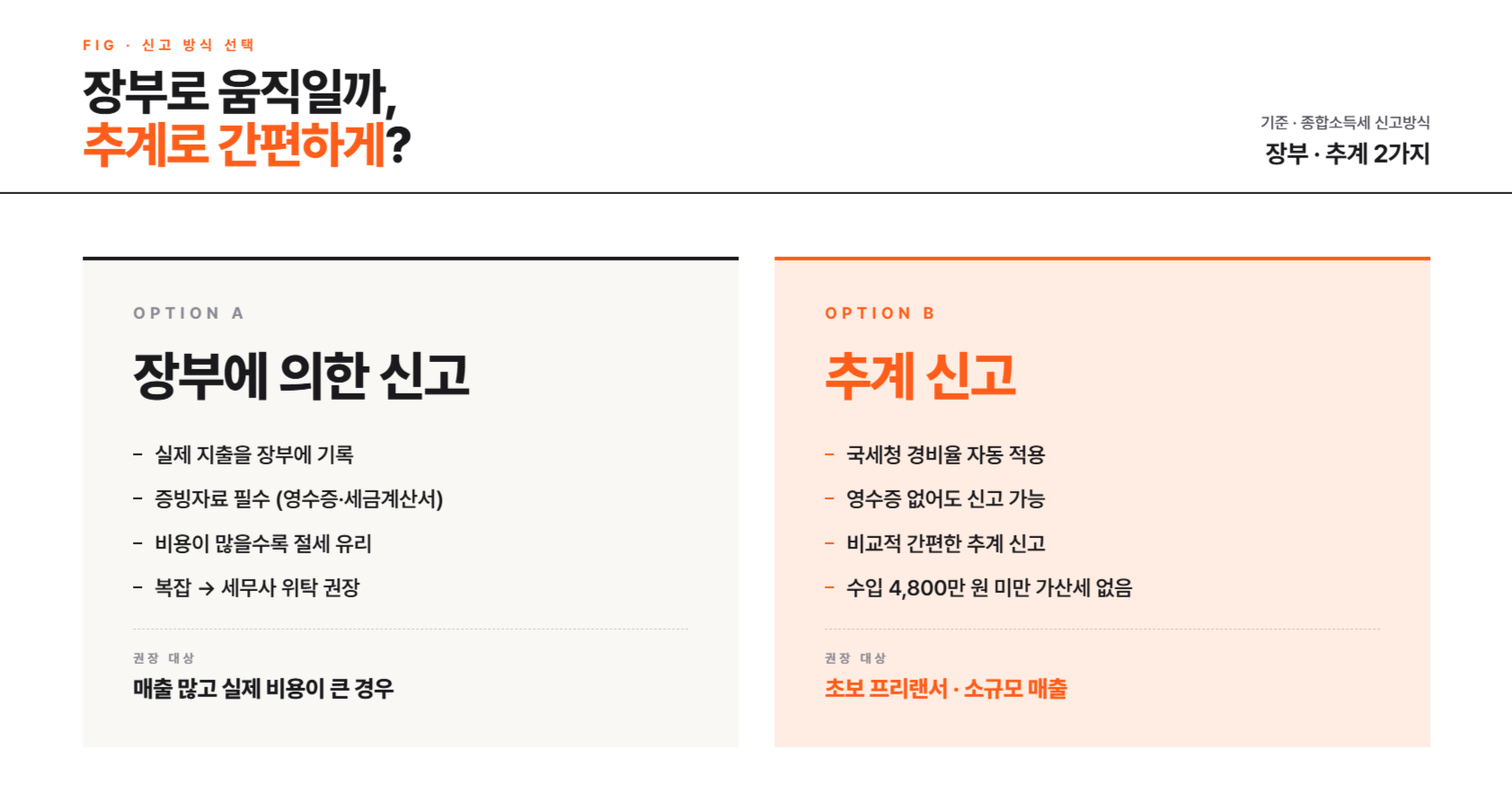 프리랜서 종합소득세 신고 총정리