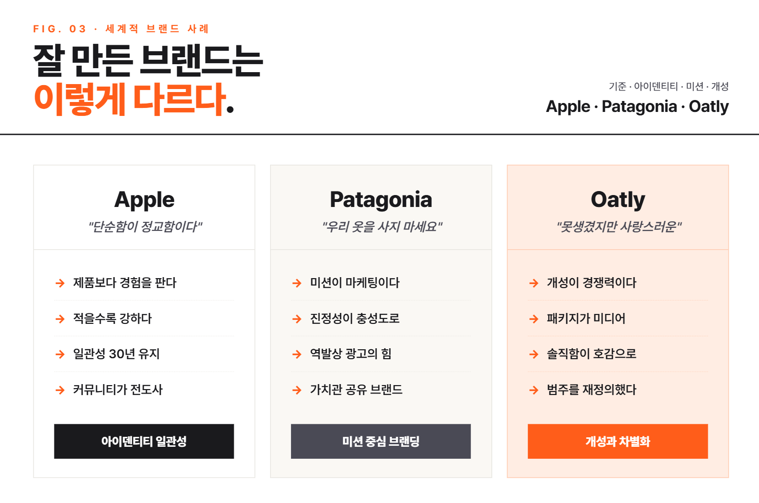 브랜드를 만든다는 것 — 창업자가 알아야 할 브랜딩의 본질