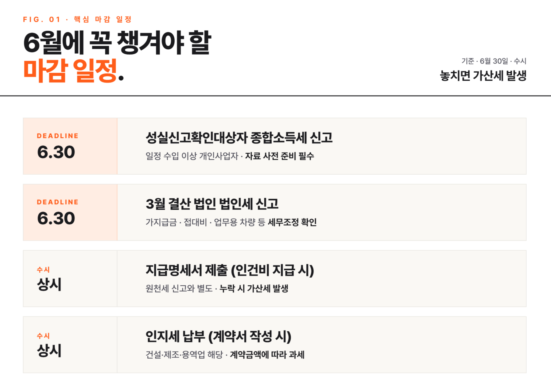 5월 종합소득세 끝났다고? 6월 체크리스트 총정리