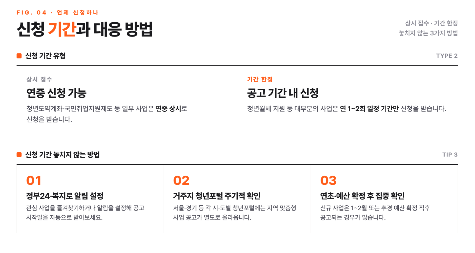 2026 청년 지원금 신청 방법? 이것만 알면 끝! 실제 알아보며 정리한 완벽 가이드