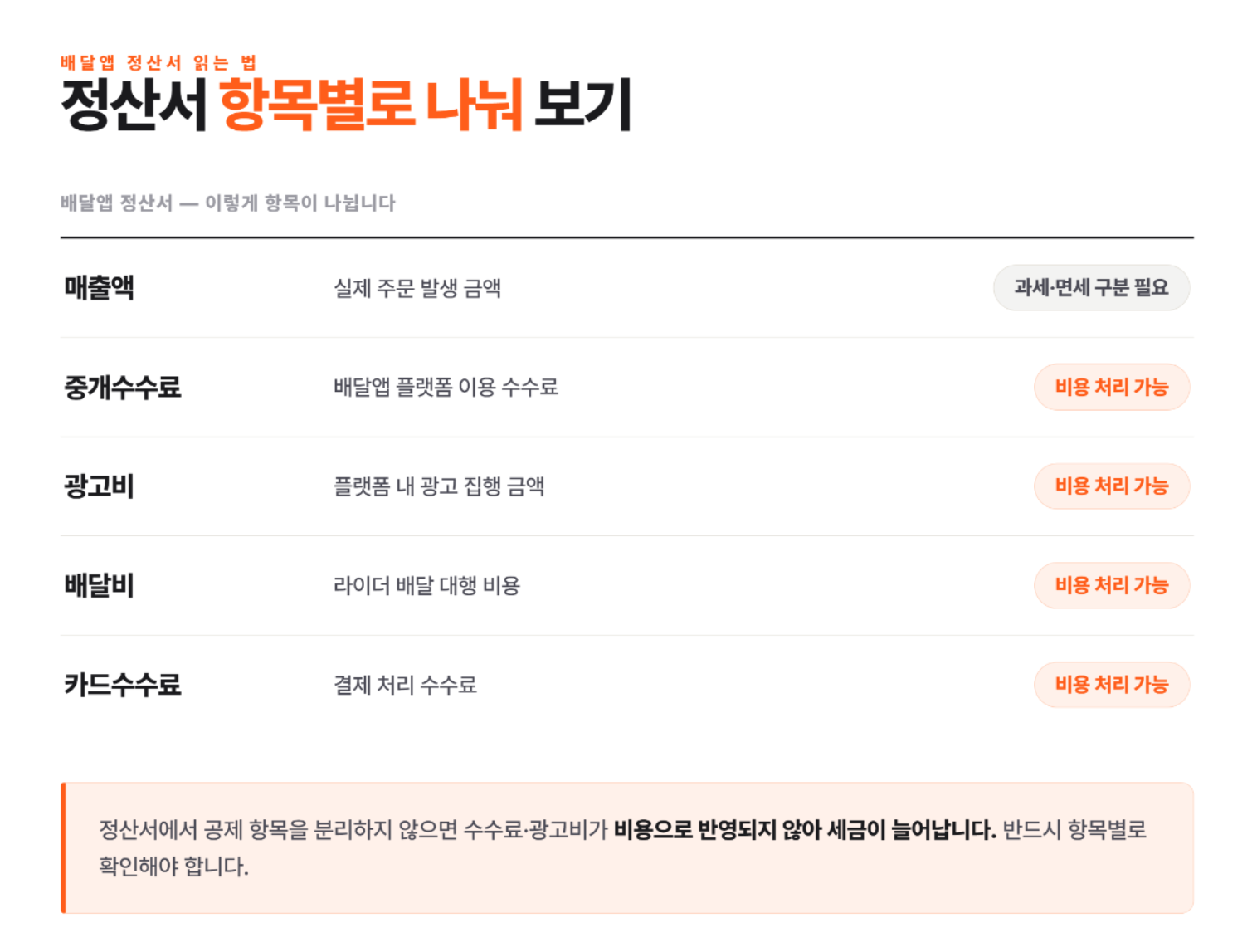 음식점 세금, 매출보다 중요한 건 '놓치지 않는 절세'입니다
