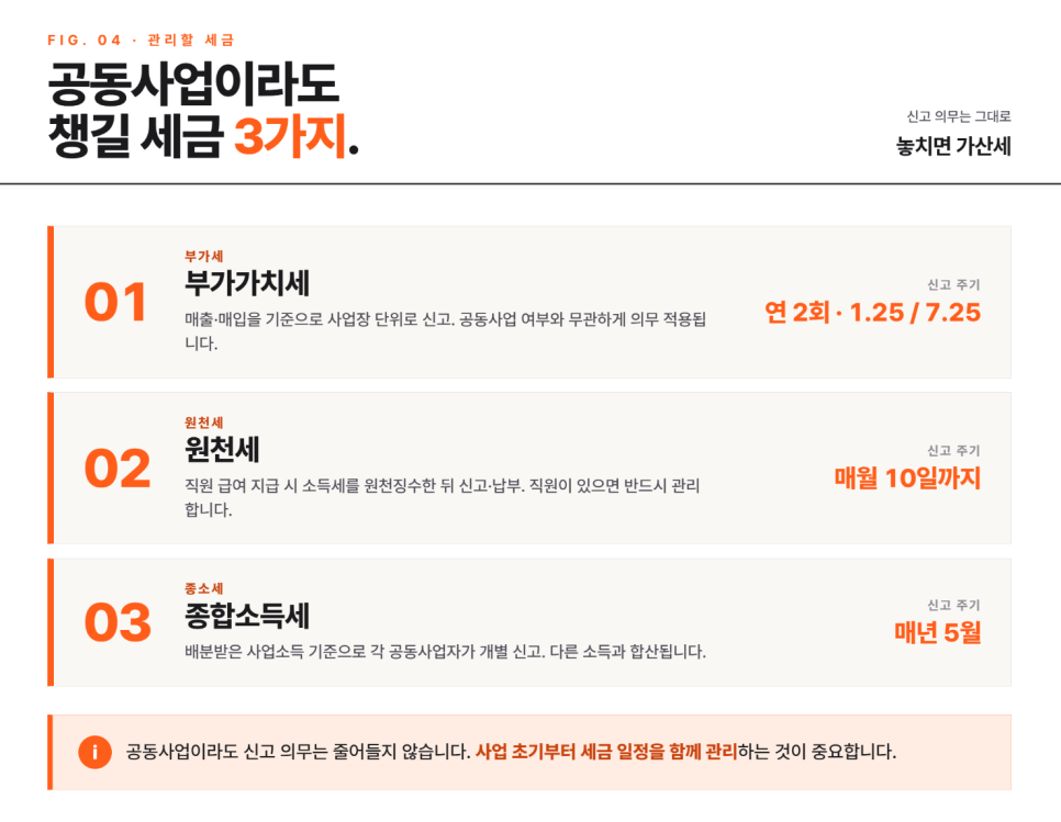 공동사업자, 동업 전에 꼭 알아야 할 세금전략!